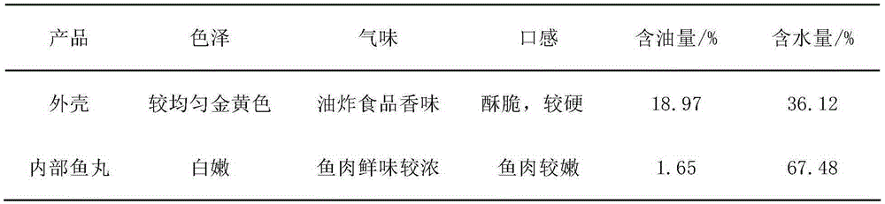 The coating paste, application and prepared fish balls added with dietary fiber of bamboo shoots