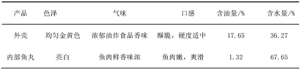 The coating paste, application and prepared fish balls added with dietary fiber of bamboo shoots