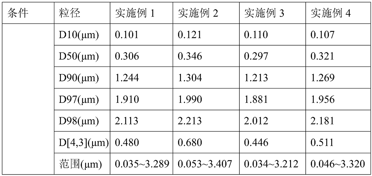 Multi-component vinyl polymer emulsion film-forming plugging agent for drilling fluid and preparation method thereof