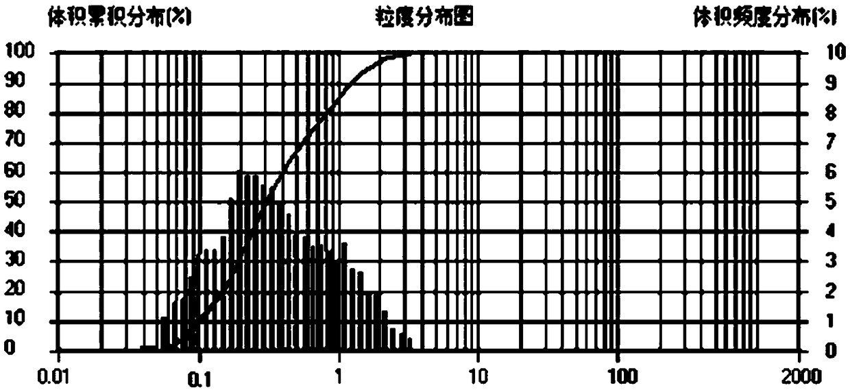 Multi-component vinyl polymer emulsion film-forming plugging agent for drilling fluid and preparation method thereof