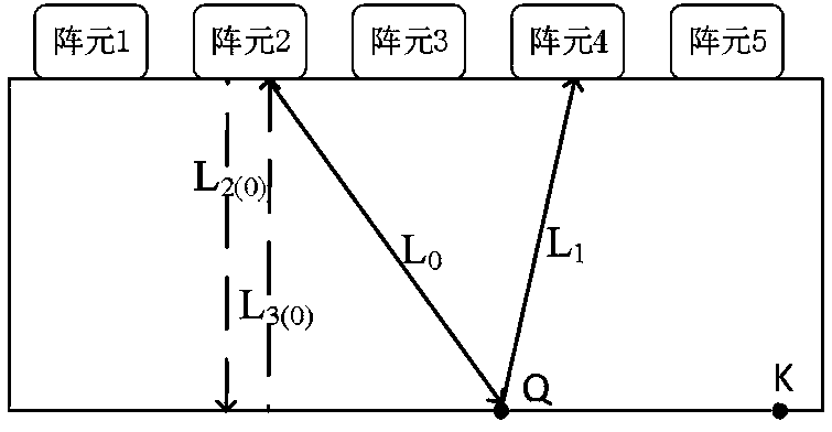 Interface detect detection method based on improved multi-reflection full focusing imaging algorithm