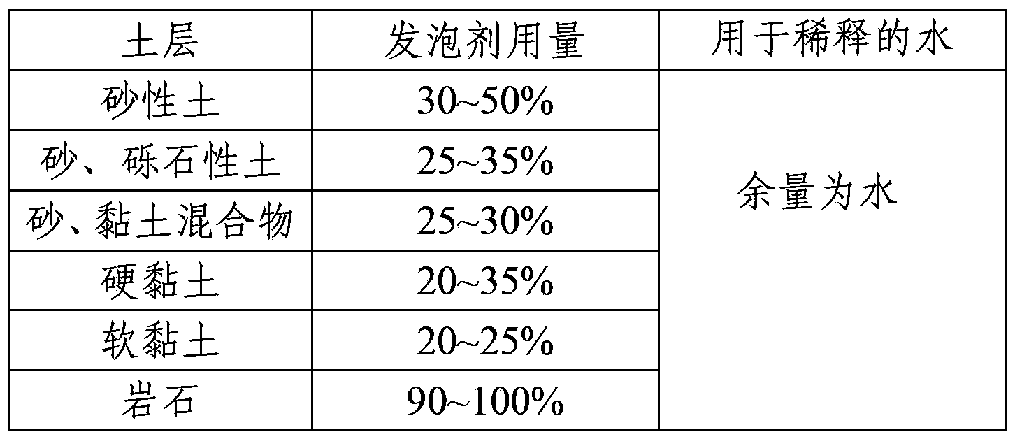 Foaming agent for earth pressure balance shield machine