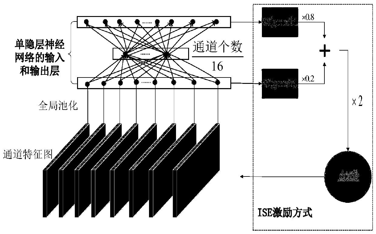 Super-resolution image reconstruction method based on characteristic channel adaptive weighting