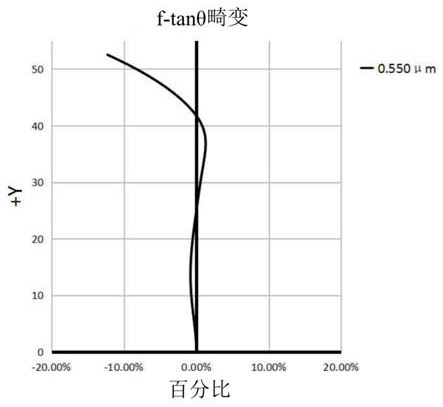 Optical lens and imaging equipment