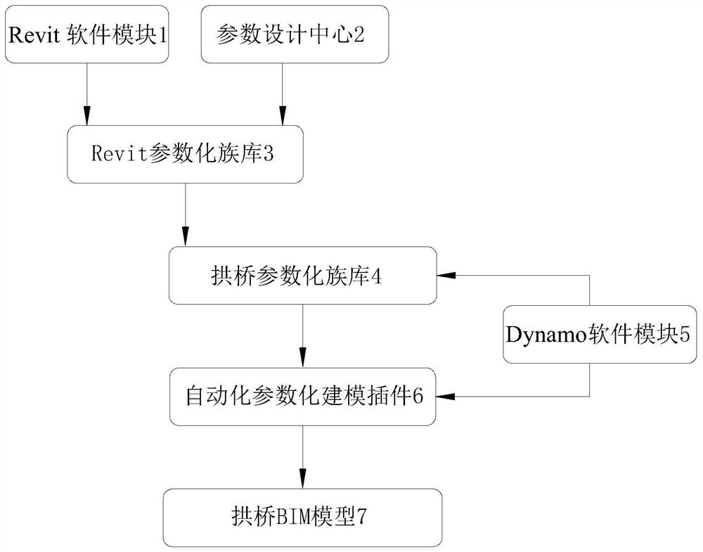 Automatic building system and method for railway concrete-filled steel tube tied-arch bridge BIM