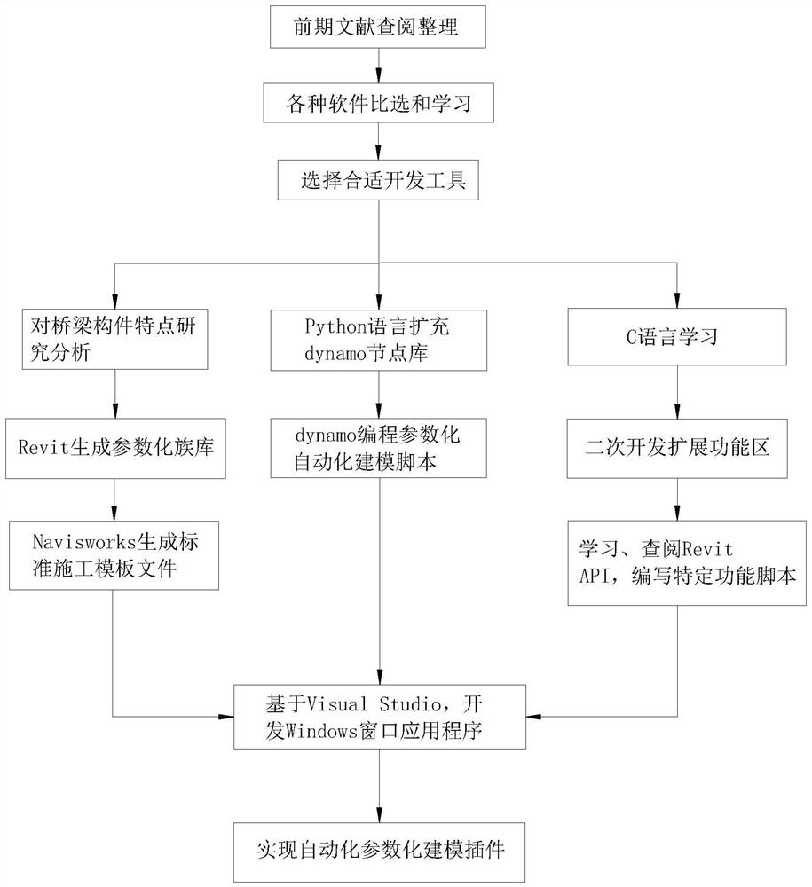 Automatic building system and method for railway concrete-filled steel tube tied-arch bridge BIM