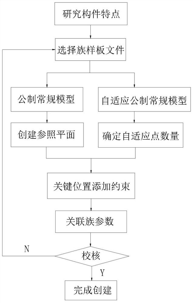 Automatic building system and method for railway concrete-filled steel tube tied-arch bridge BIM