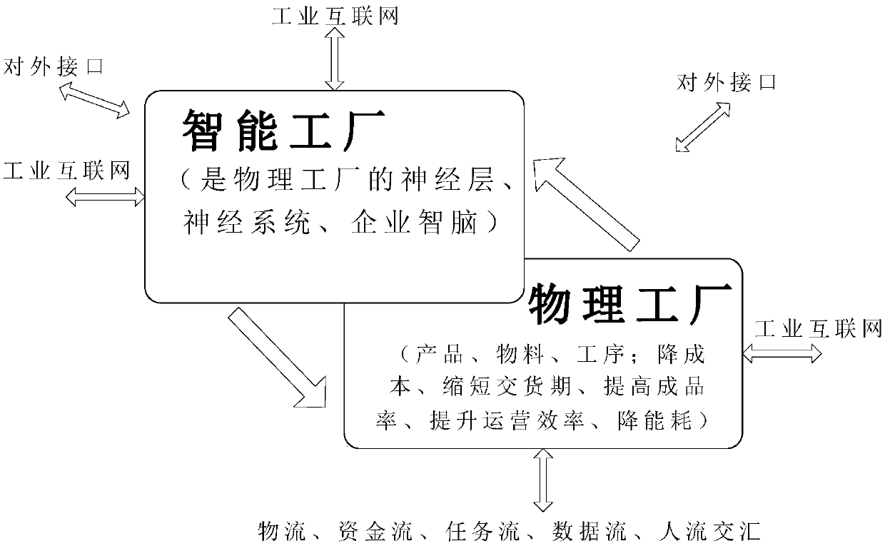 Enterprise agent system