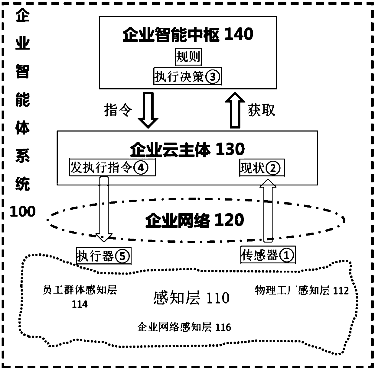 Enterprise agent system