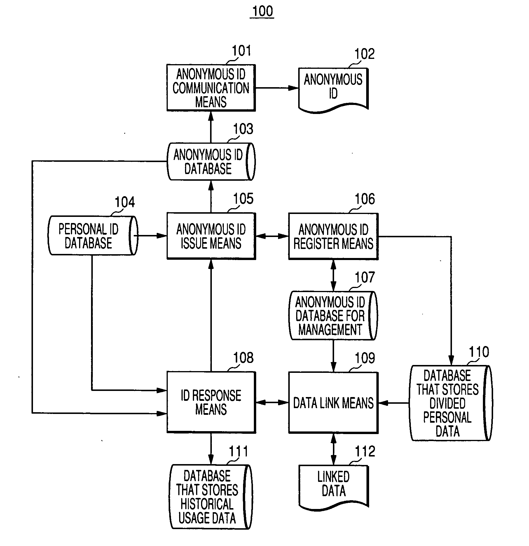 Control of data linkability