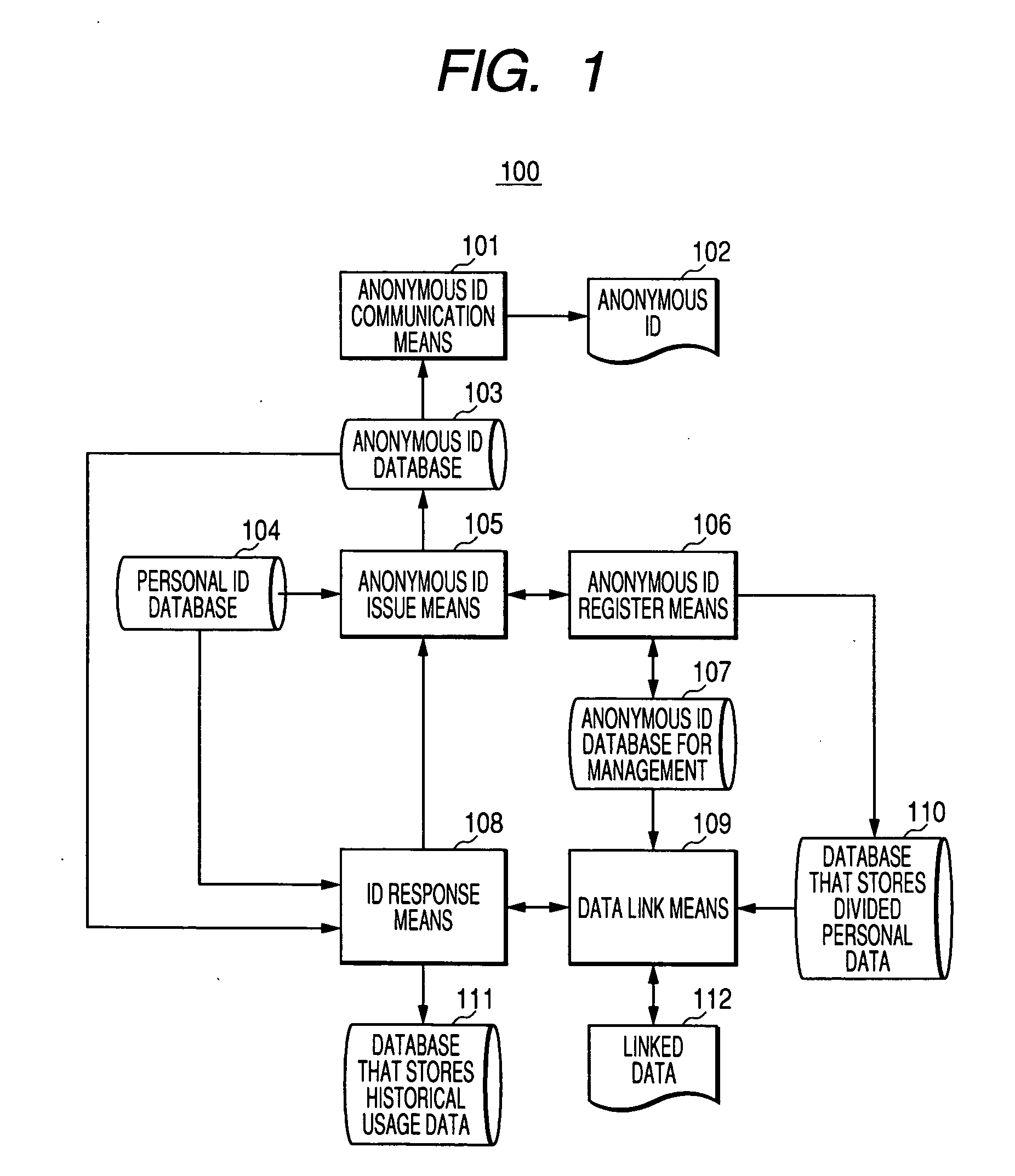 Control of data linkability