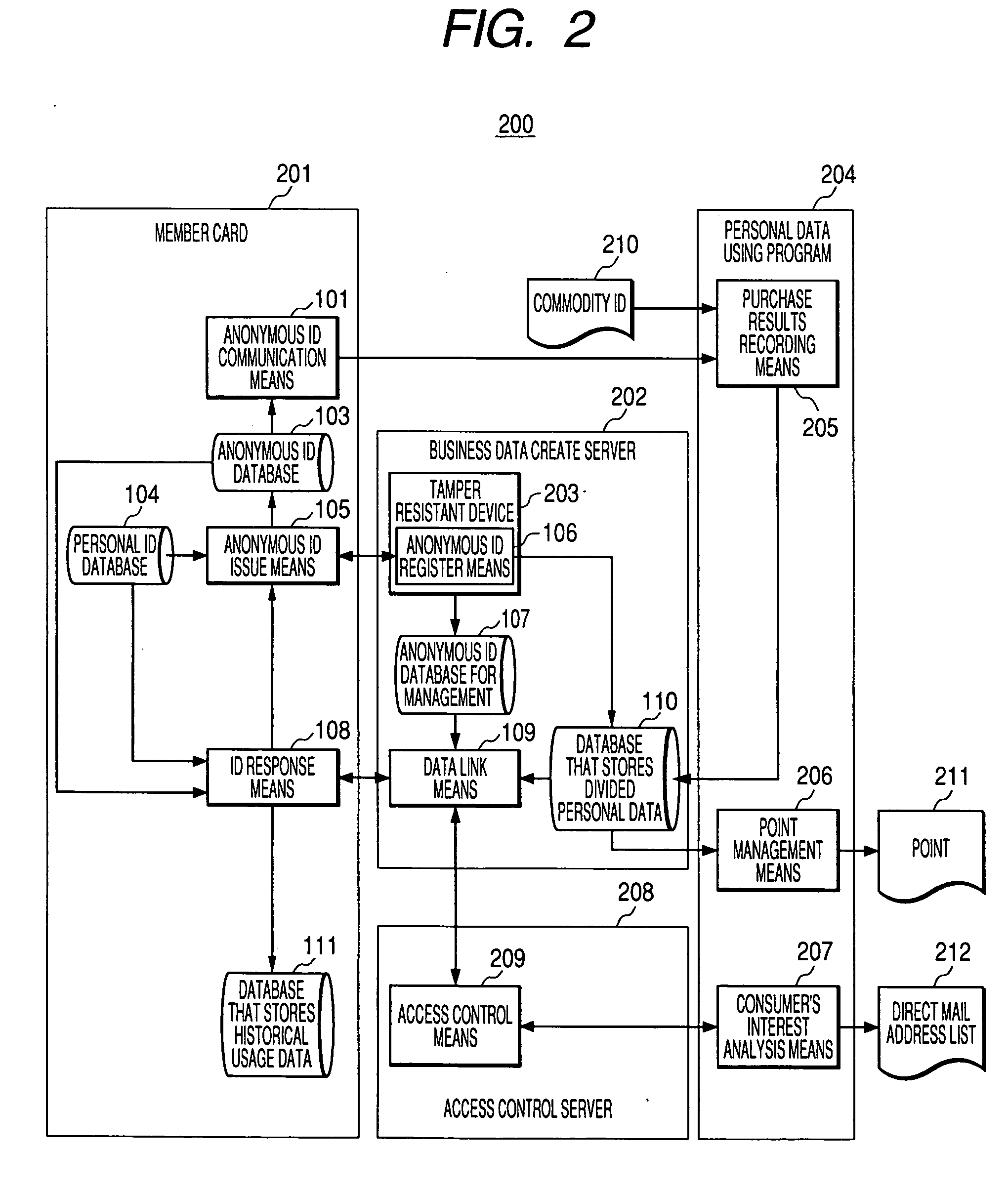 Control of data linkability