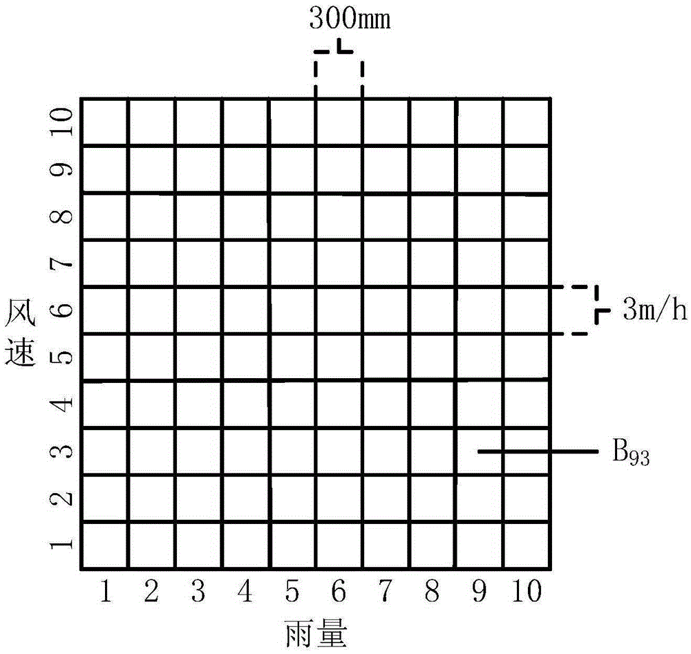 Poisson distribution-based power transmission line tripping risk assessment method