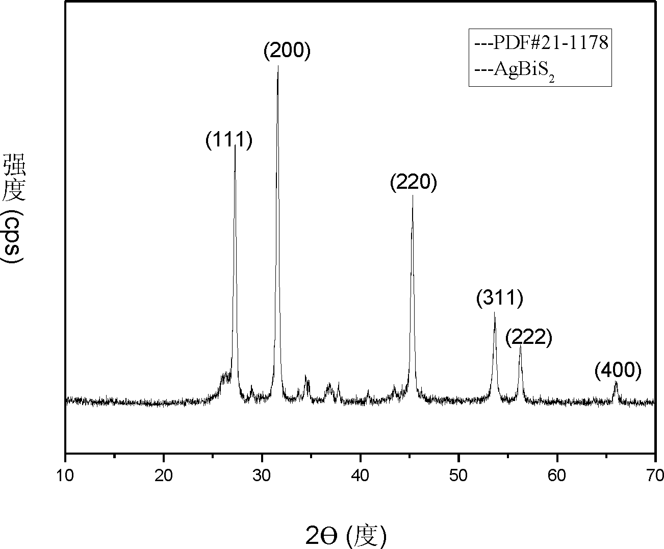 Multi-walled carbon nanotube / AgBiS2 semiconductor nanoparticle hybrid material and preparation method thereof