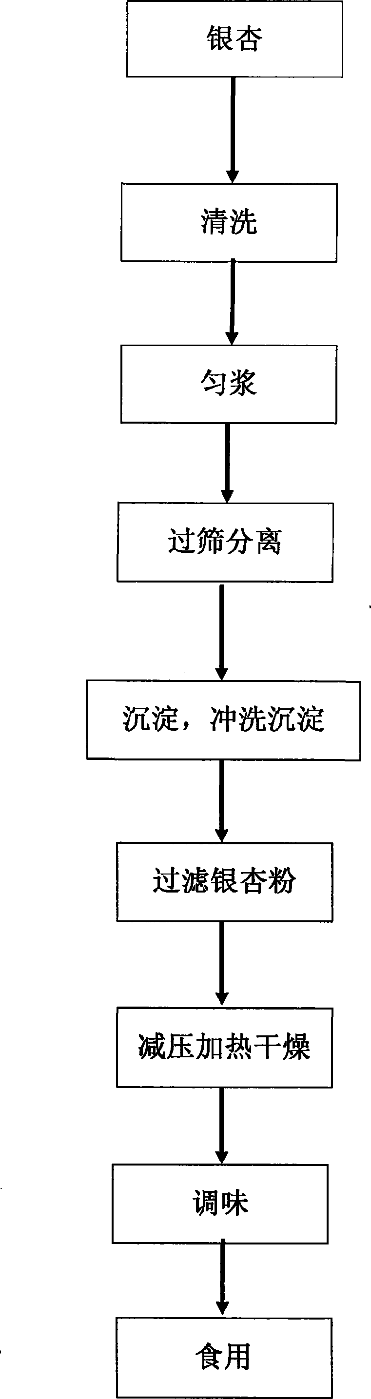 Method for producing and eating instant ginkgo powder