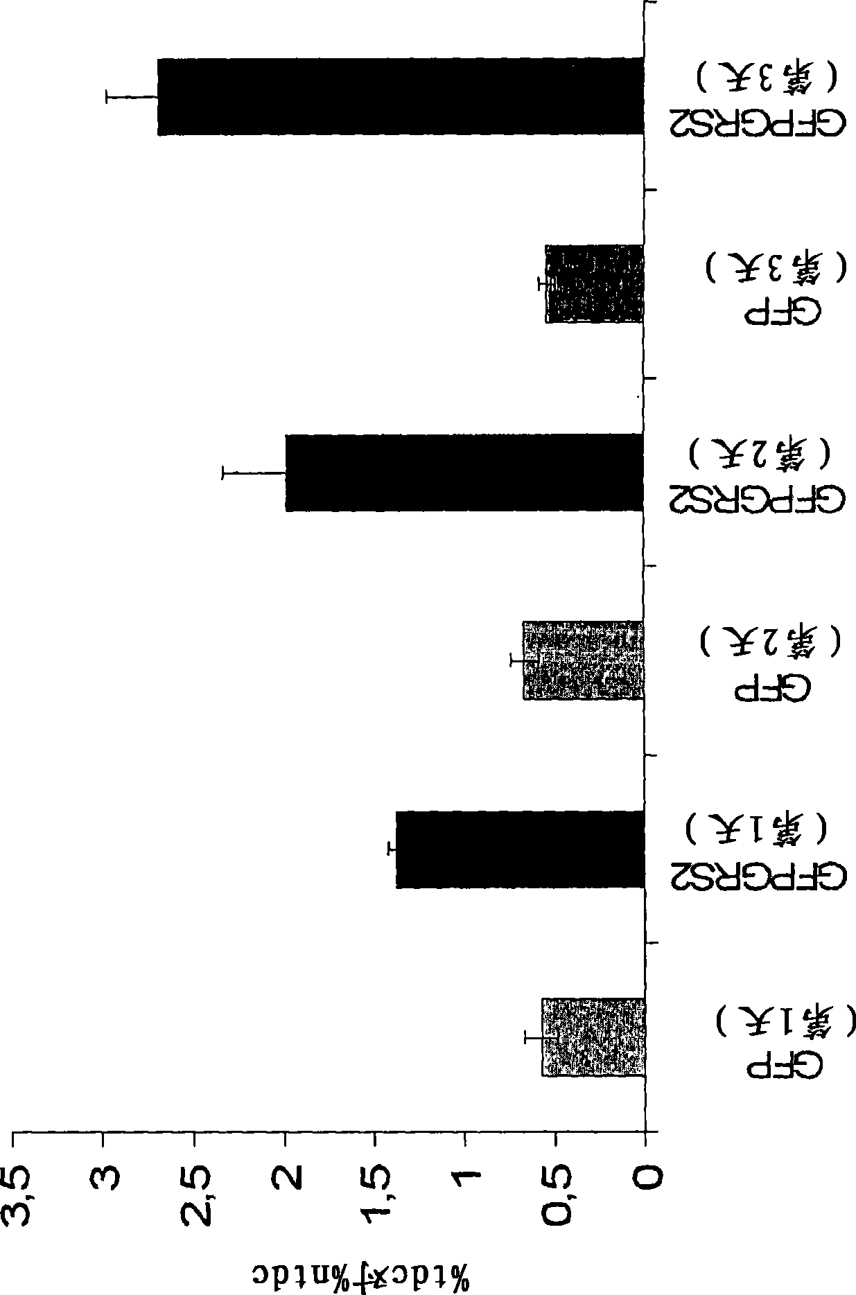 A screening method for identifying new drugs