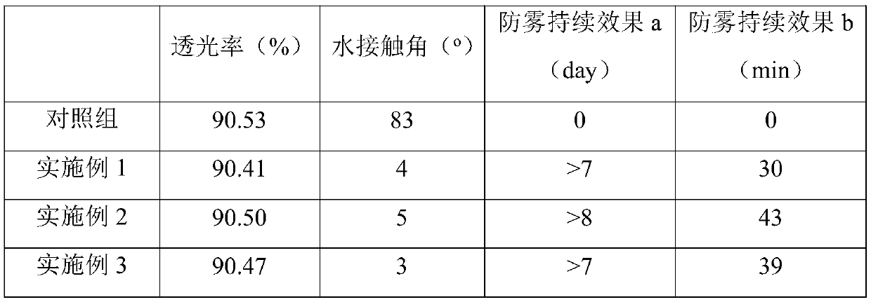 Graft-modified high-molecular anti-fog coating, and preparation method and application method thereof