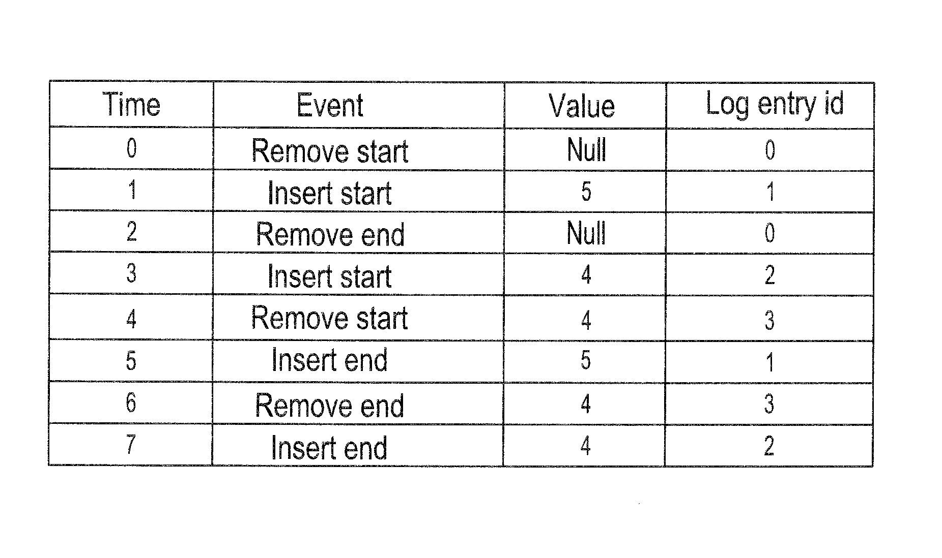 System and method for demonstrating the correctness of an execution trace in concurrent processing environments