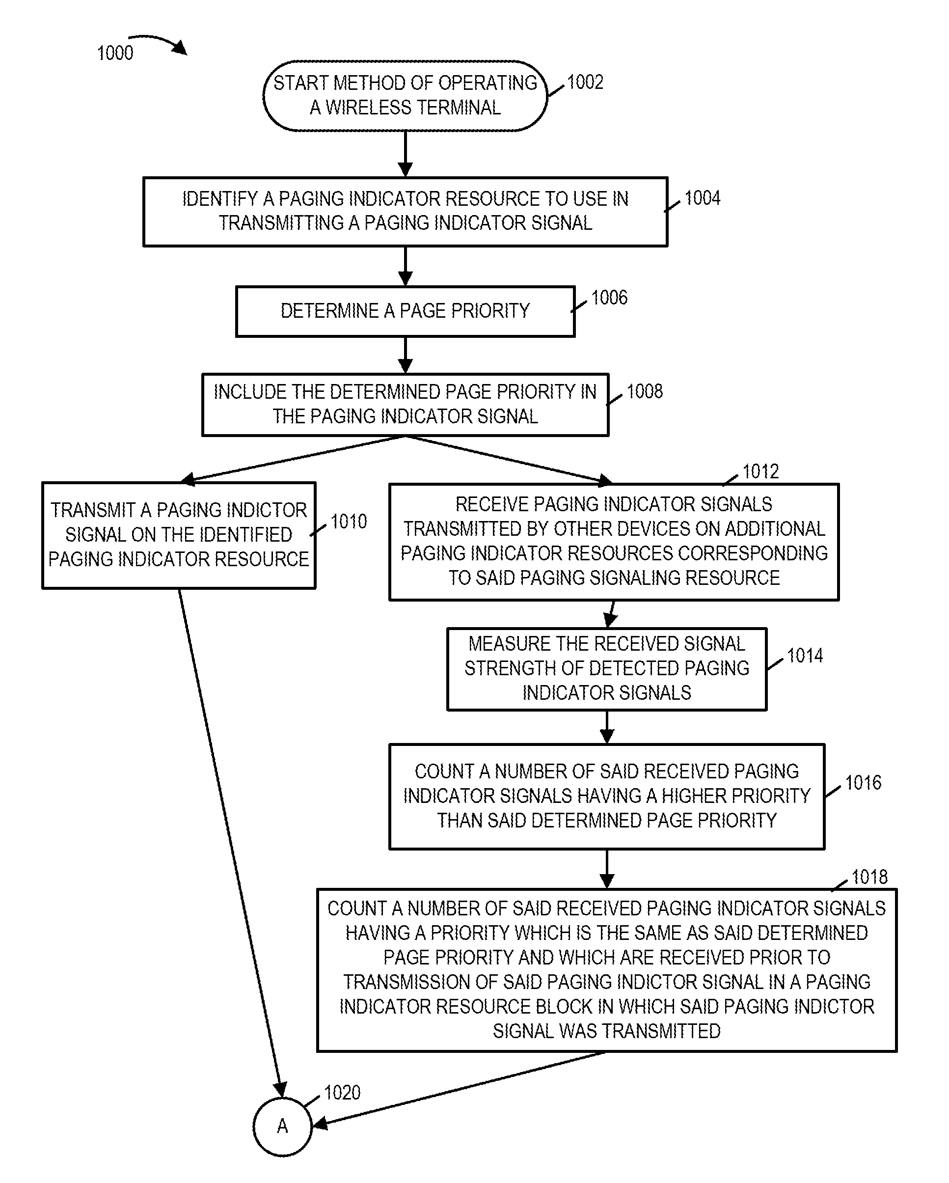 Methods and apparatus for paging in wireless communication networks