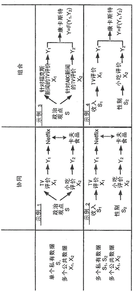 Method and apparatus for utility-aware privacy preserving mapping in view of collusion and composition