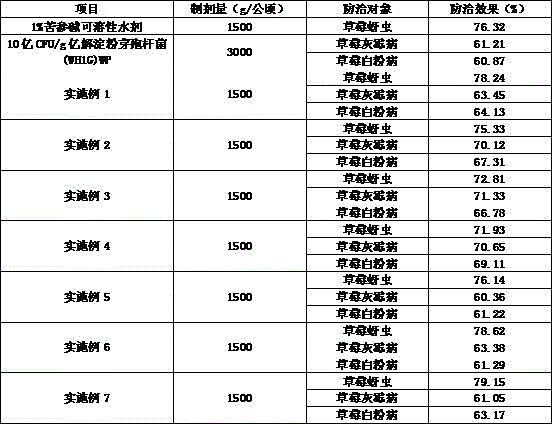 Bactericidal and insecticidal composition containing Bacillus amyloliquefaciens and matrine