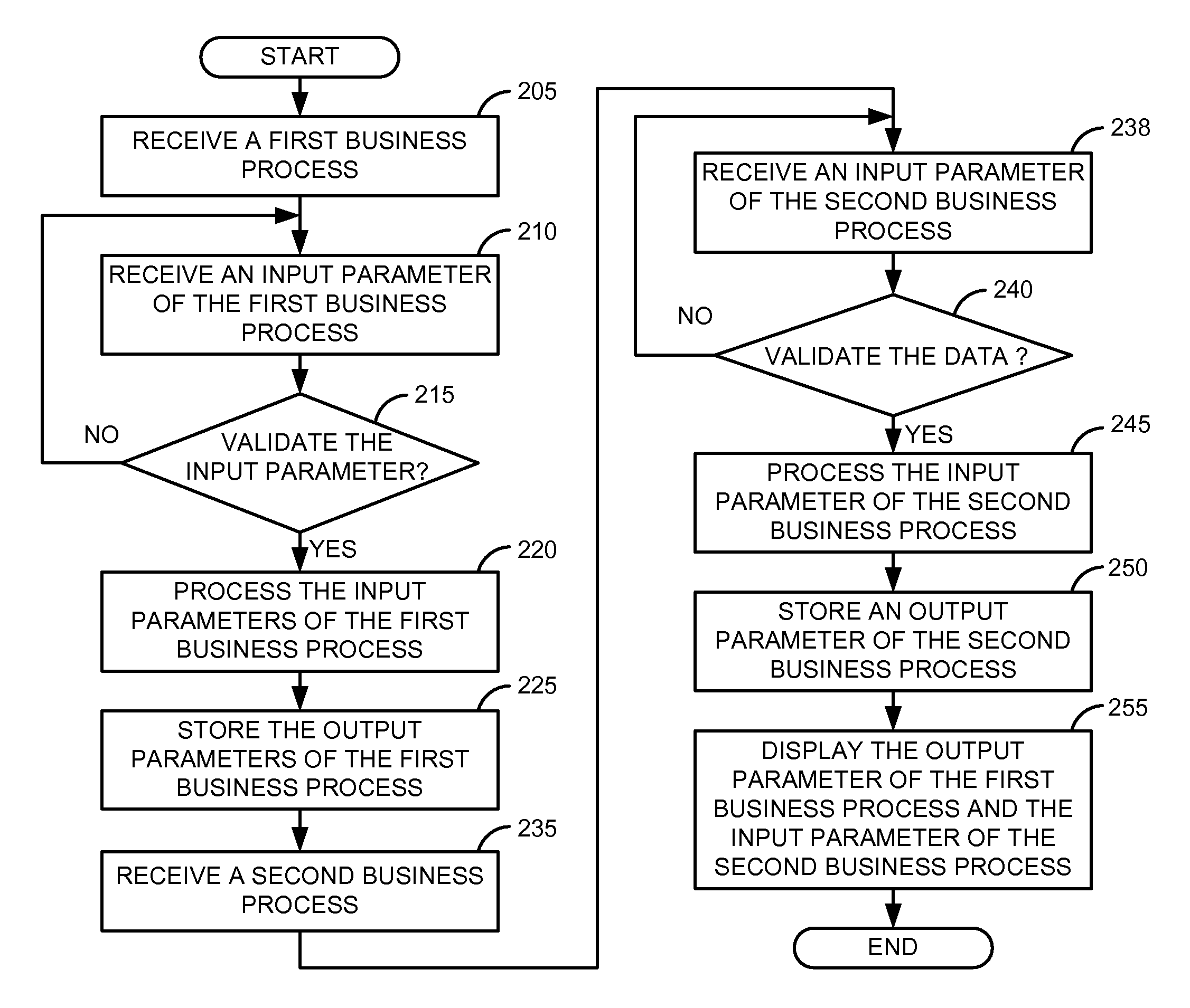 System and method for dynamic linking of business processes