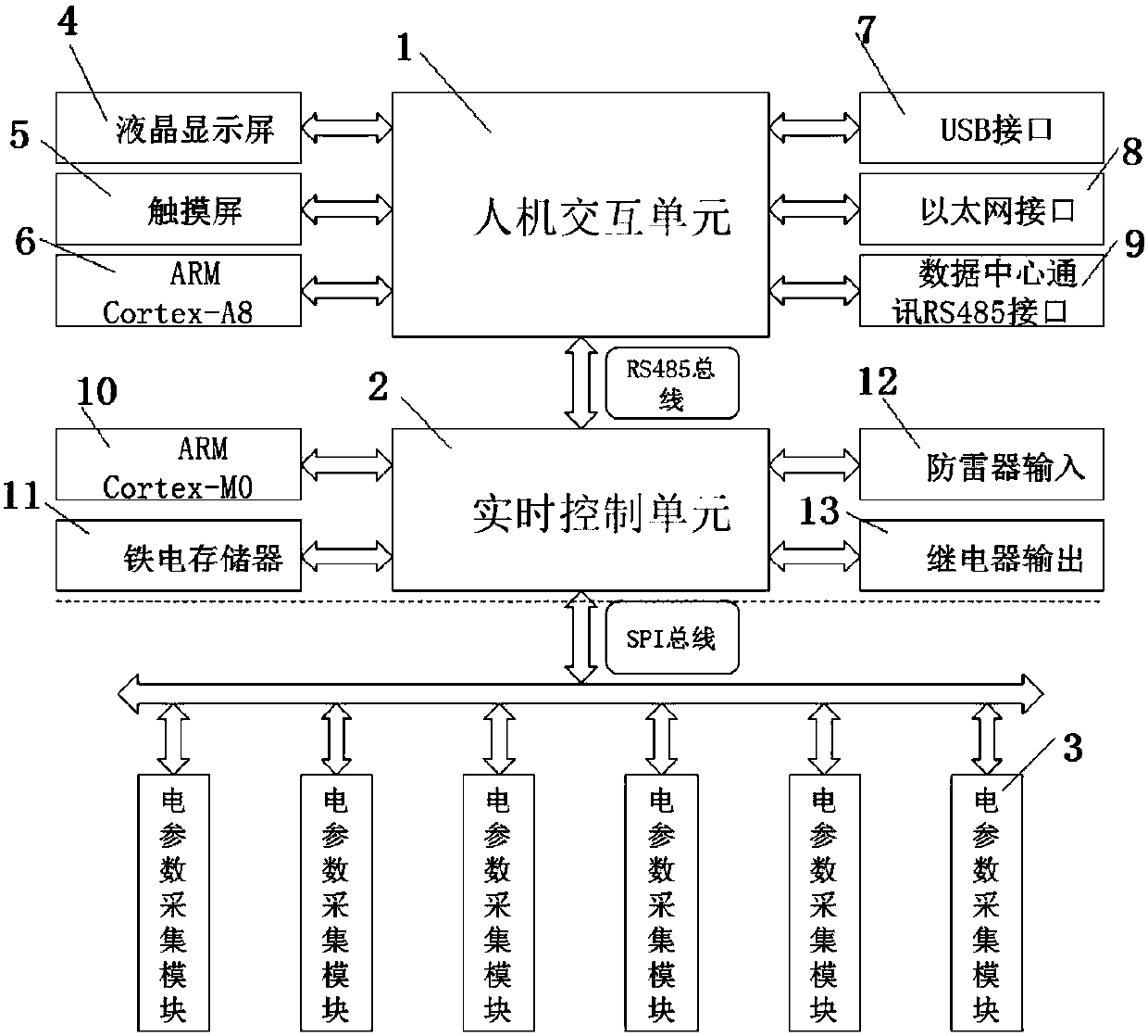 Power distribution parameter monitoring control system and control method