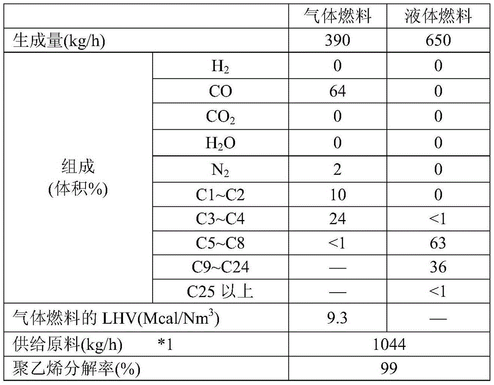 Method for reducing molecular weight of organic substances