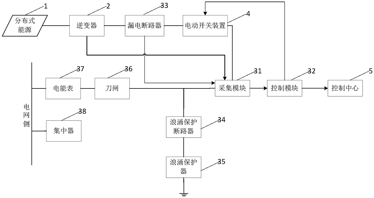 Intelligent monitoring box and control method thereof, and distributed power grid-connected system