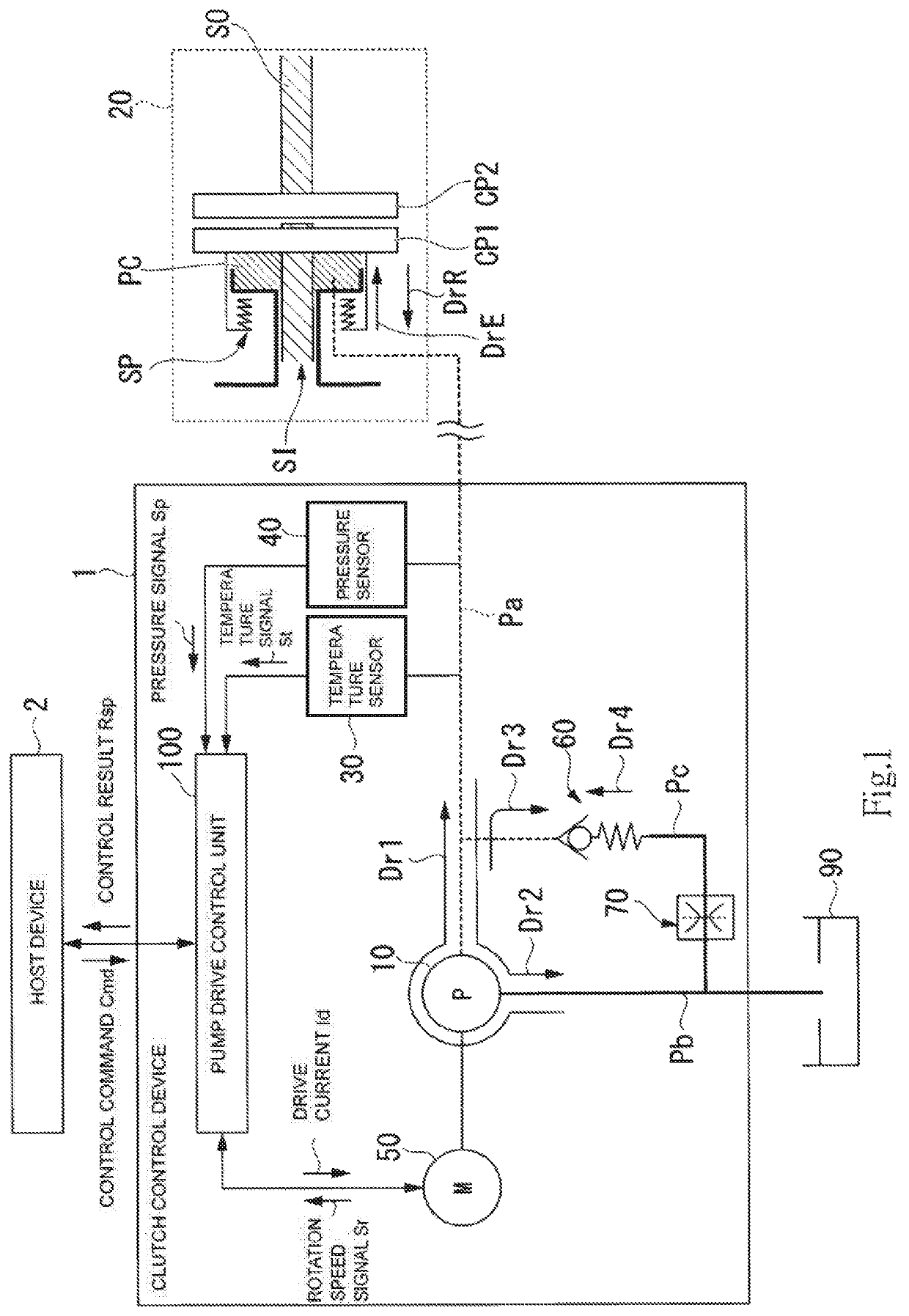 Clutch control device