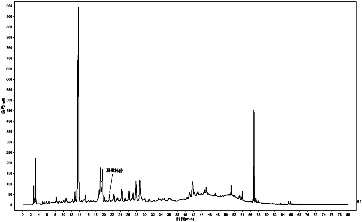 Quality detection method of Dendrobium denneanum Kerr