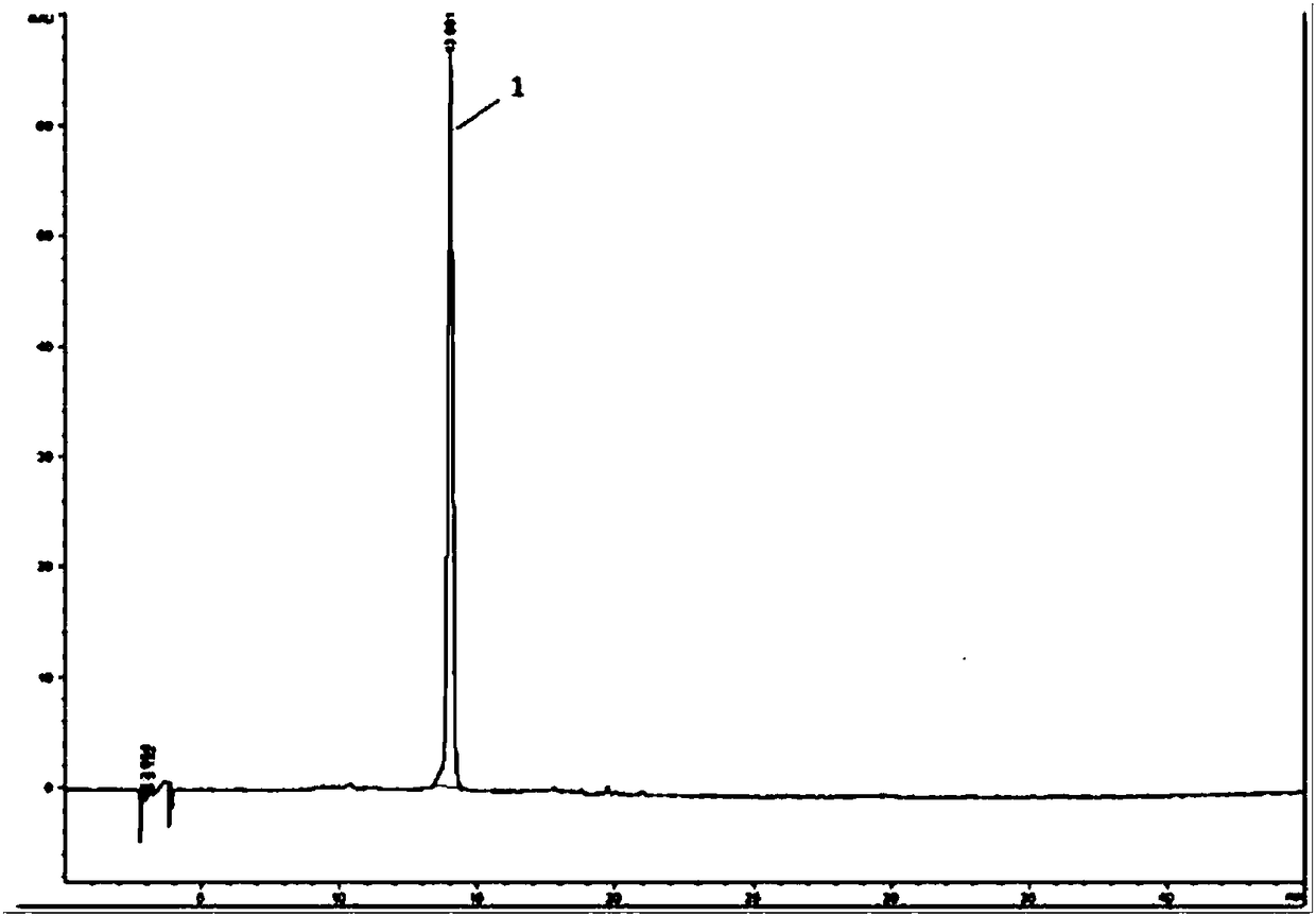 Quality detection method of Dendrobium denneanum Kerr