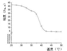 Method for preparing donkey skin collagens