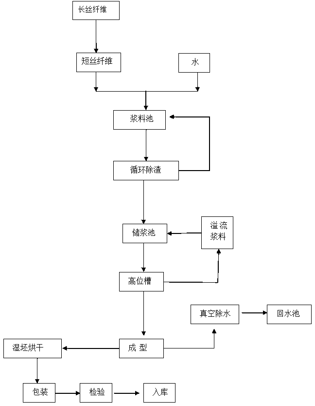 Preparation method of fire-resistant engineering fiber