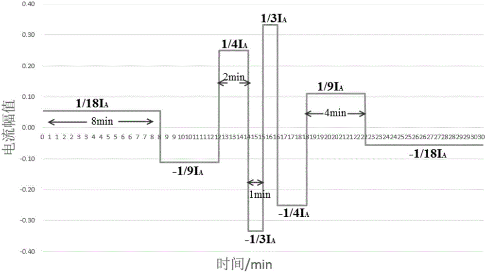 Battery energy storage system state assessment method