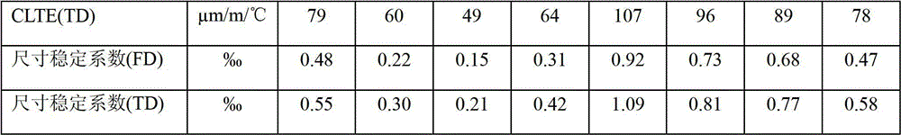 Polypropylene composition with good dimensional stability and preparation method and application thereof