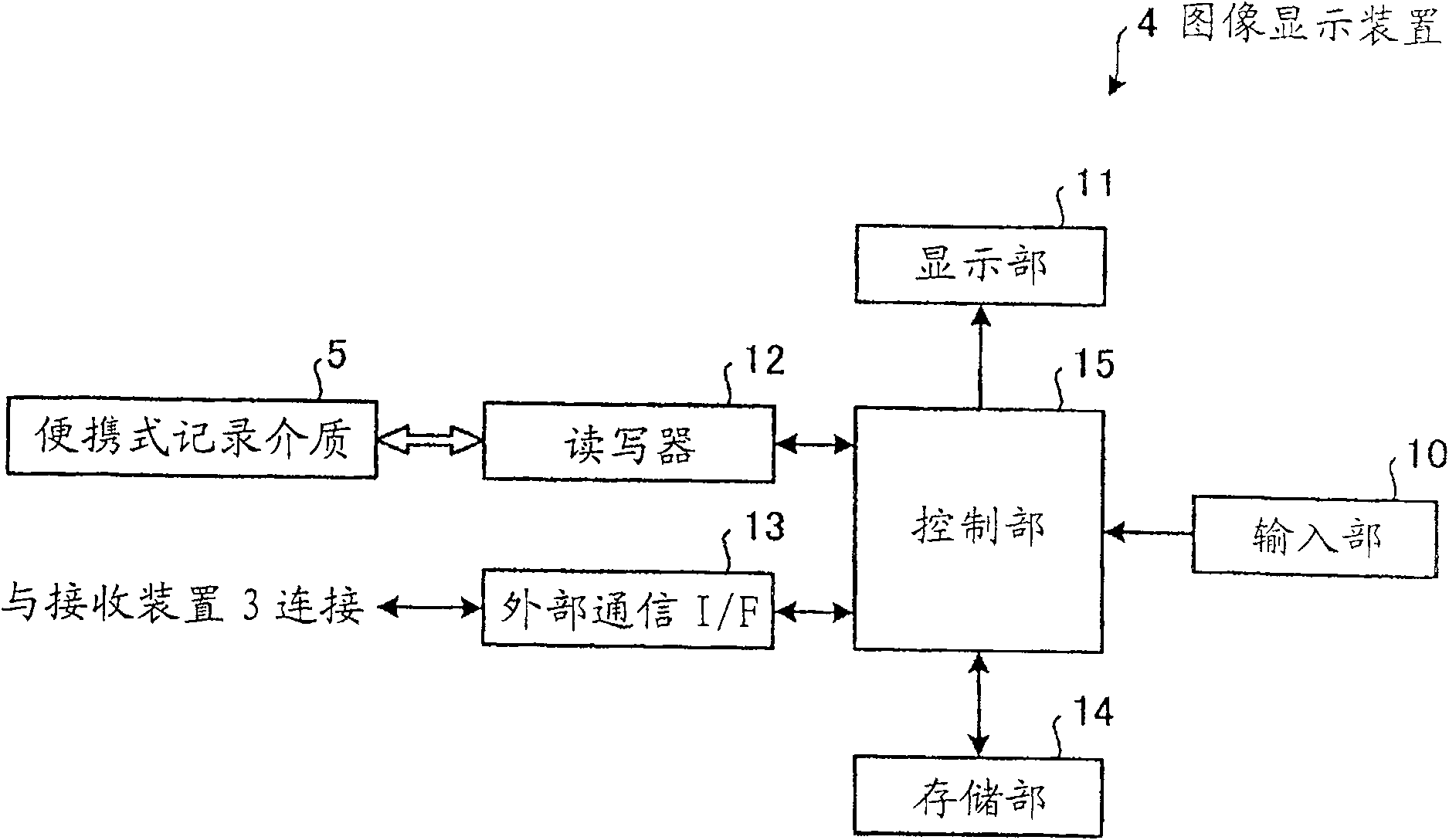 Image display device, image display method and image display program