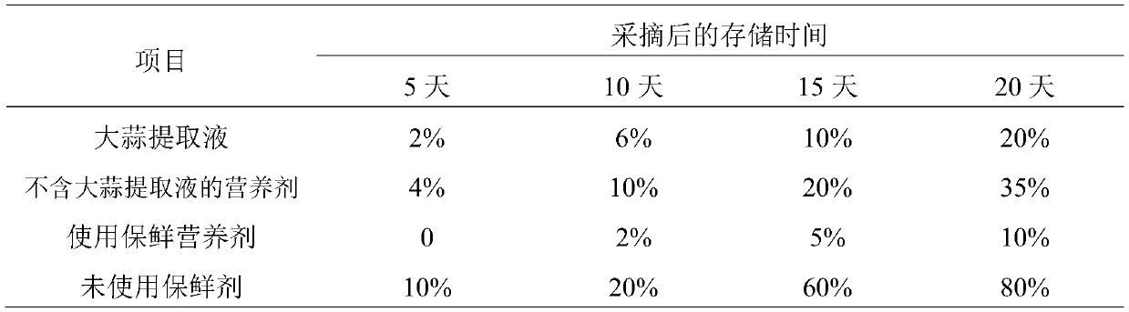 Composite fresh-keeping nutritional agent for fruits and vegetables and preparation method thereof