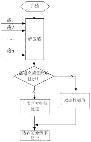 Fast Image Interpolation Processing Method Based on Gate Detection