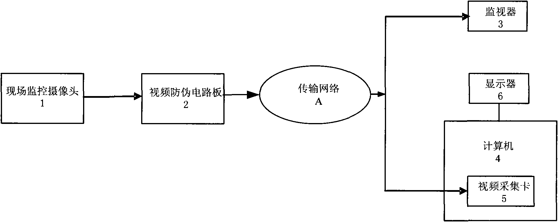 Video anti-counterfeiting monitoring device and monitoring method