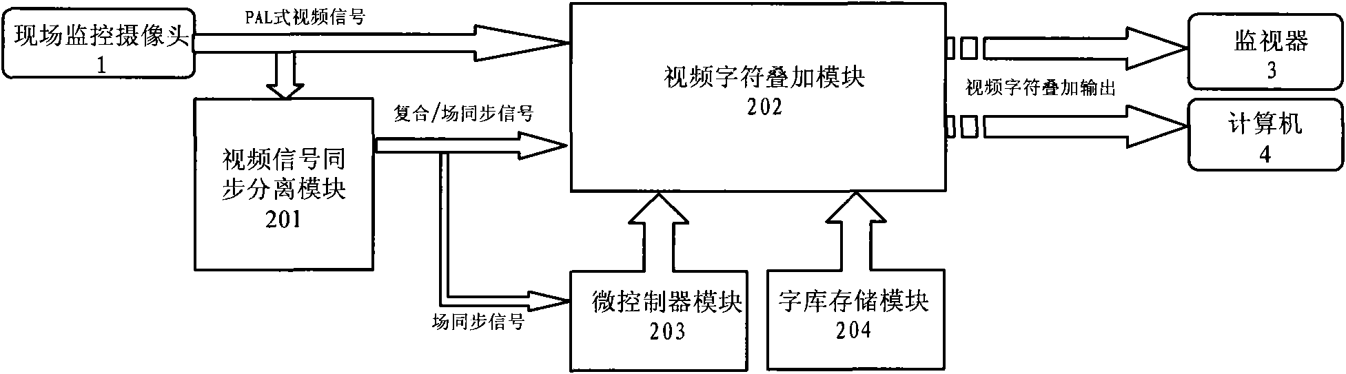 Video anti-counterfeiting monitoring device and monitoring method