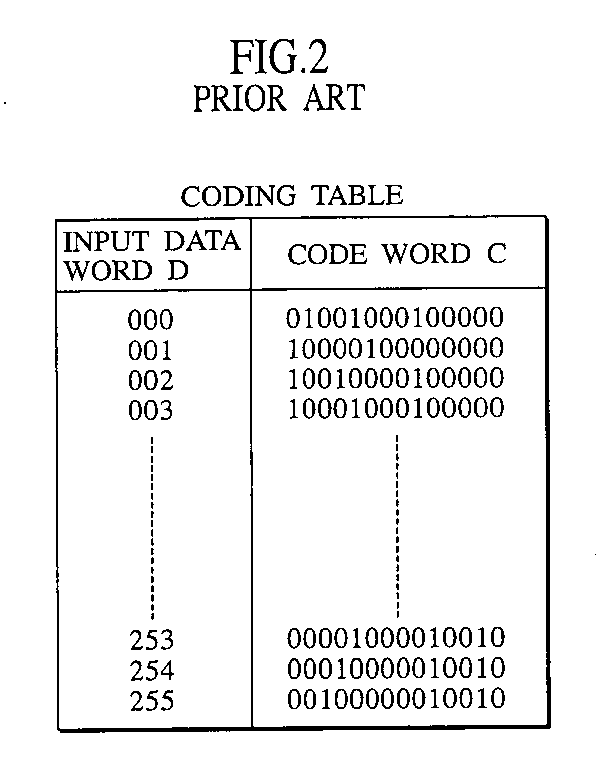 Modulation device, modulation method and recording medium