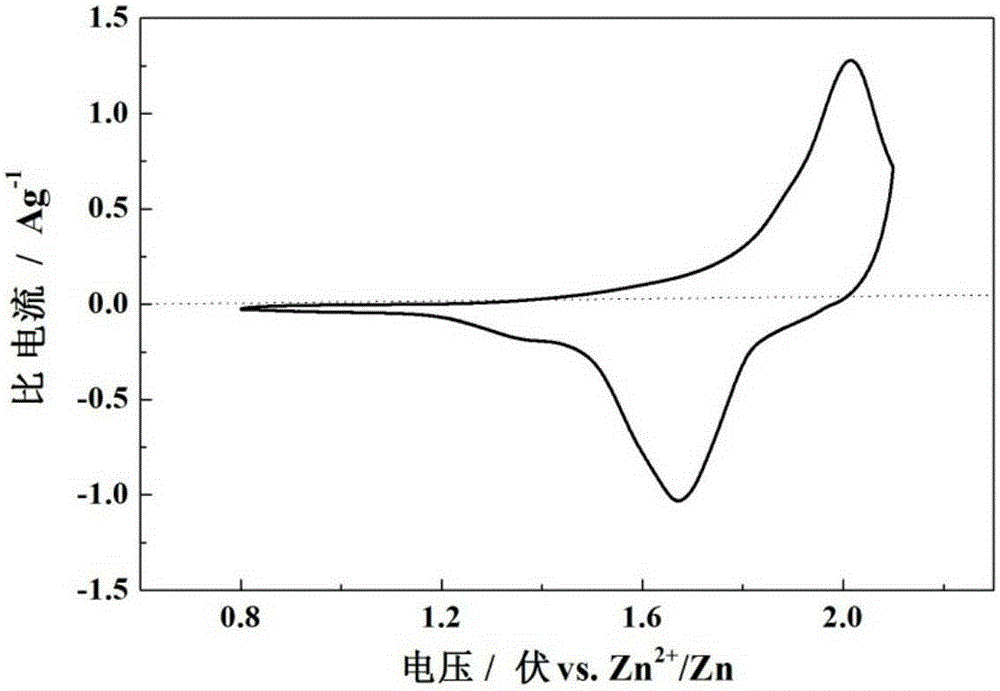 a secondary battery