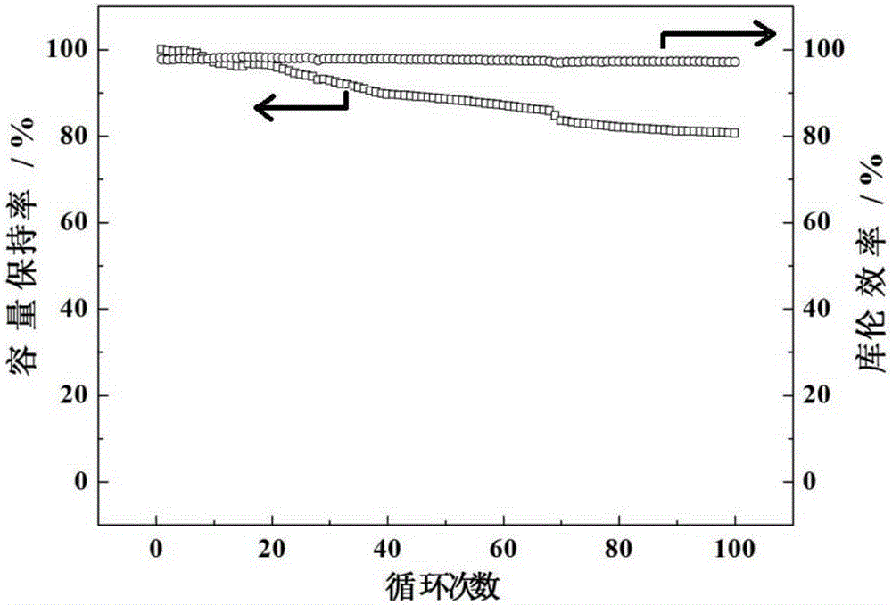 a secondary battery