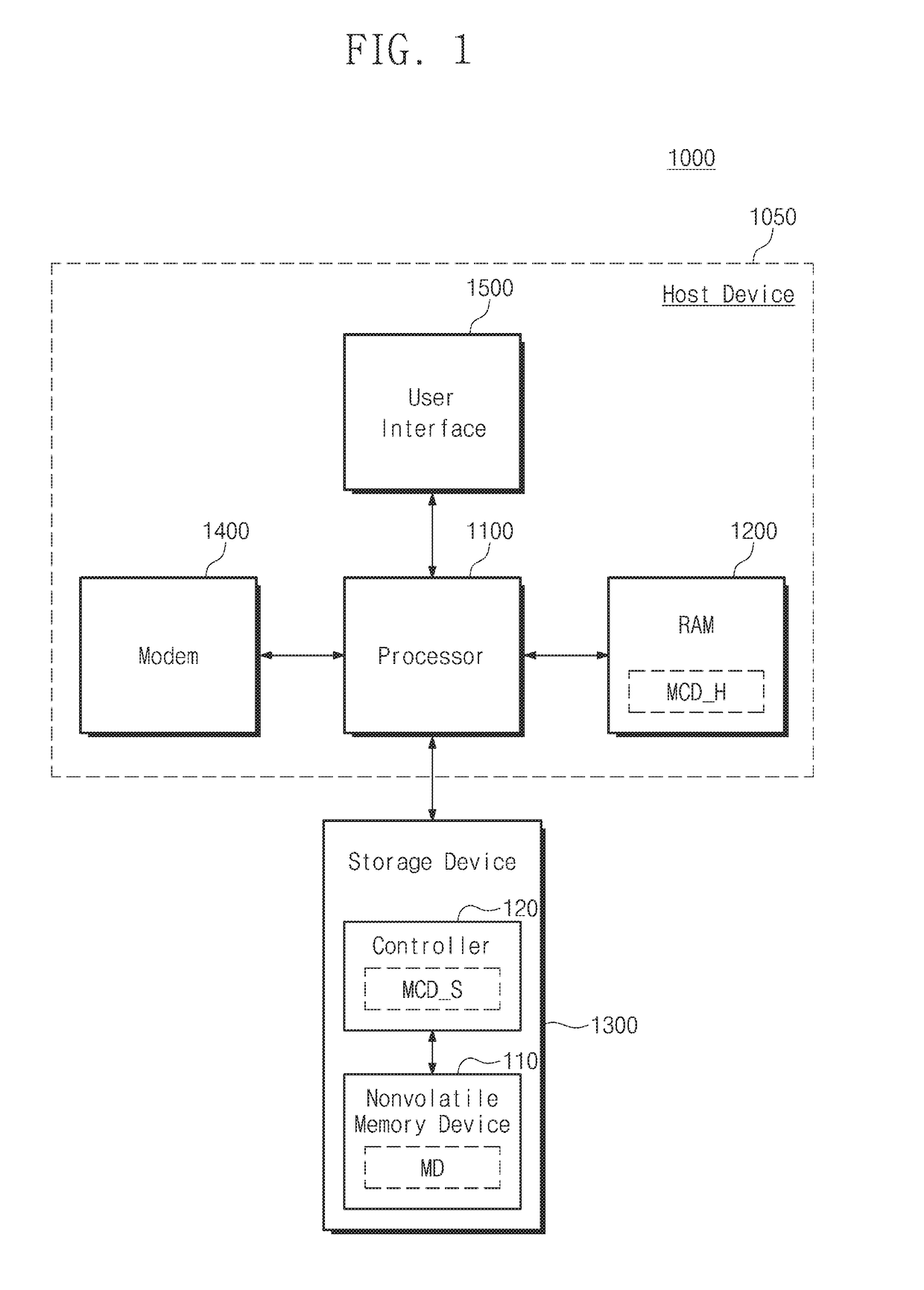 Storage device including nonvolatile memory device and controller, operating method of storage device, and method for accessing storage device