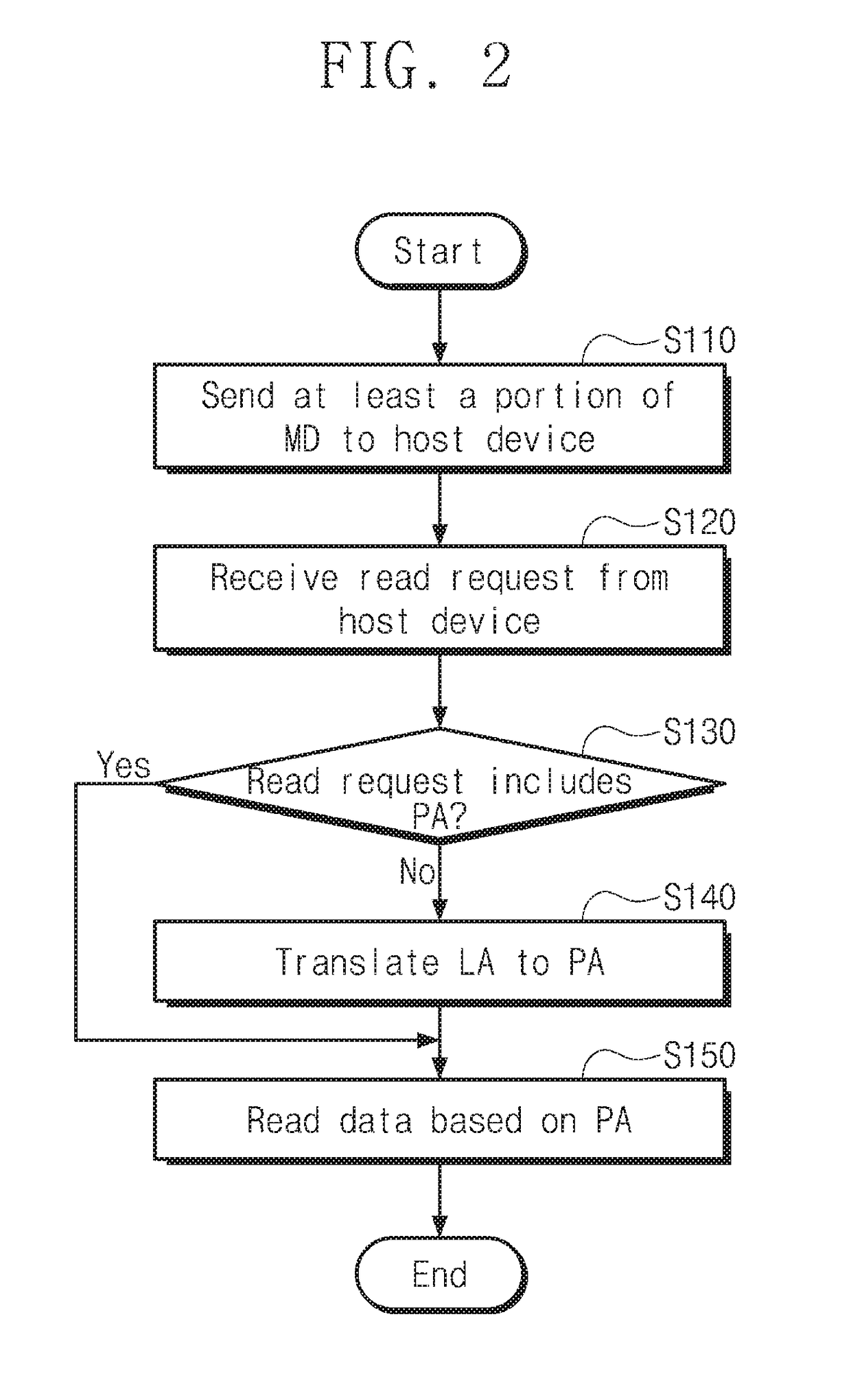 Storage device including nonvolatile memory device and controller, operating method of storage device, and method for accessing storage device