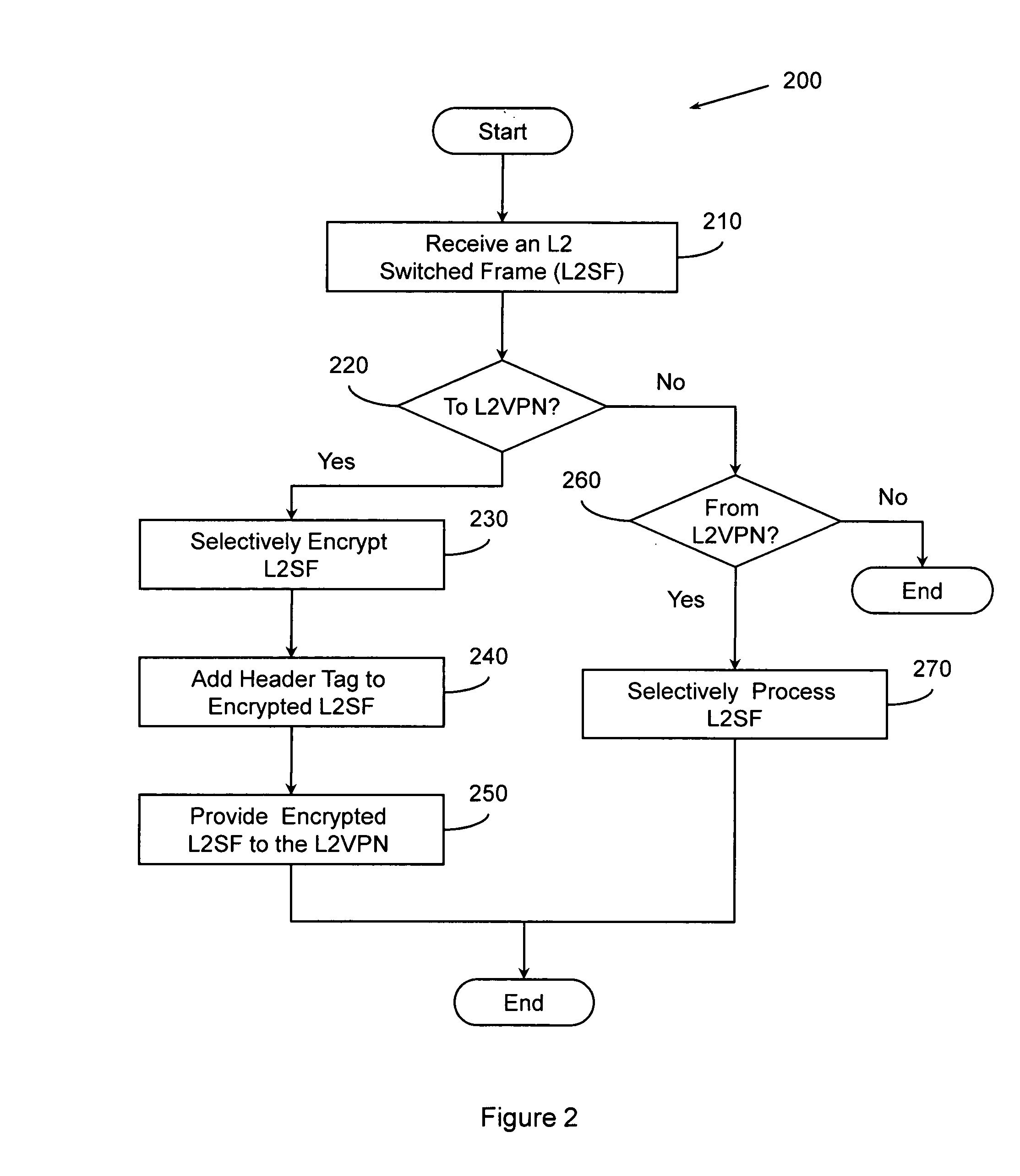 Layer two encryption for data center interconnectivity