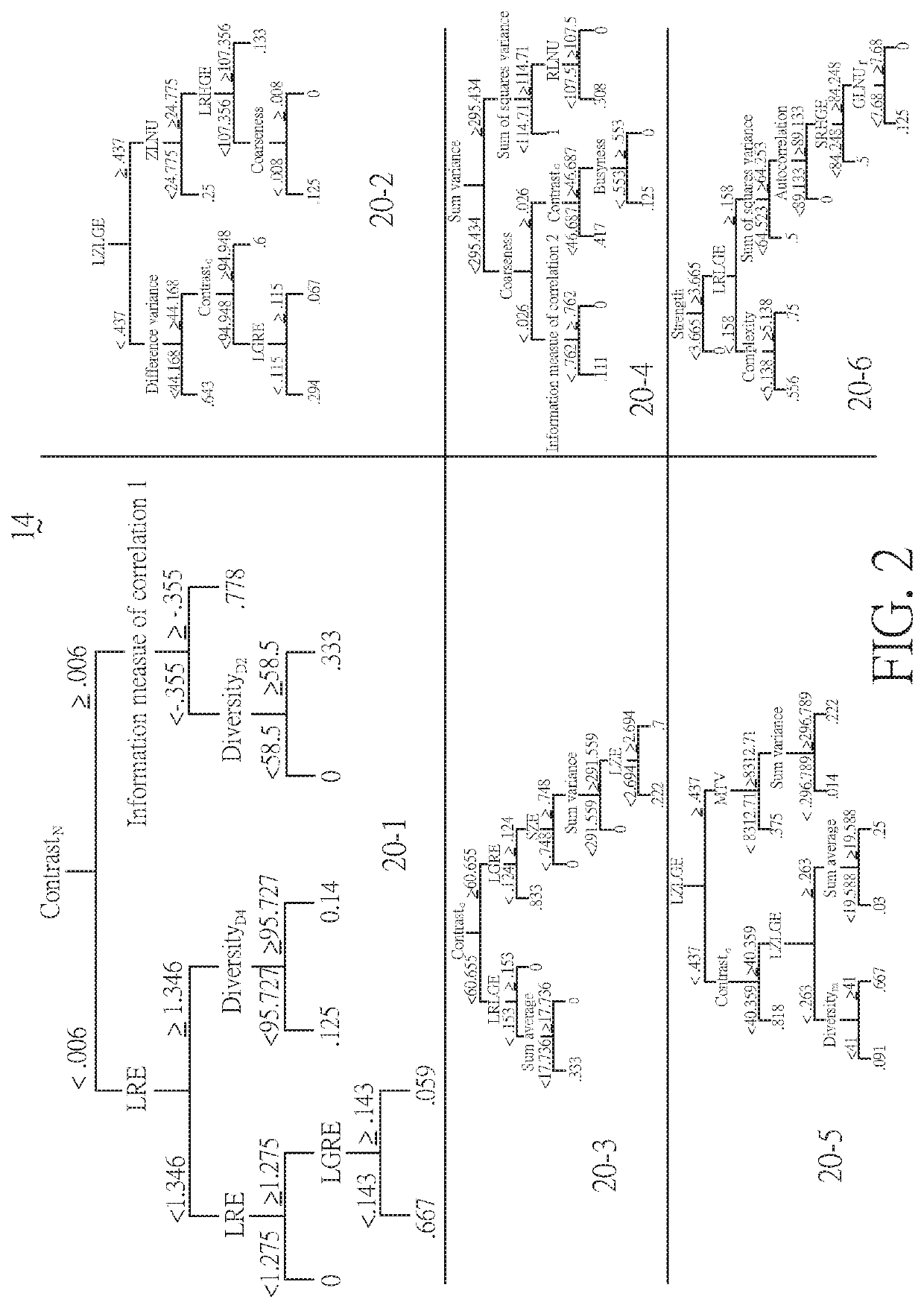 Computer-aided recognition system for treatment response of rectal cancer, and its method and computer program product