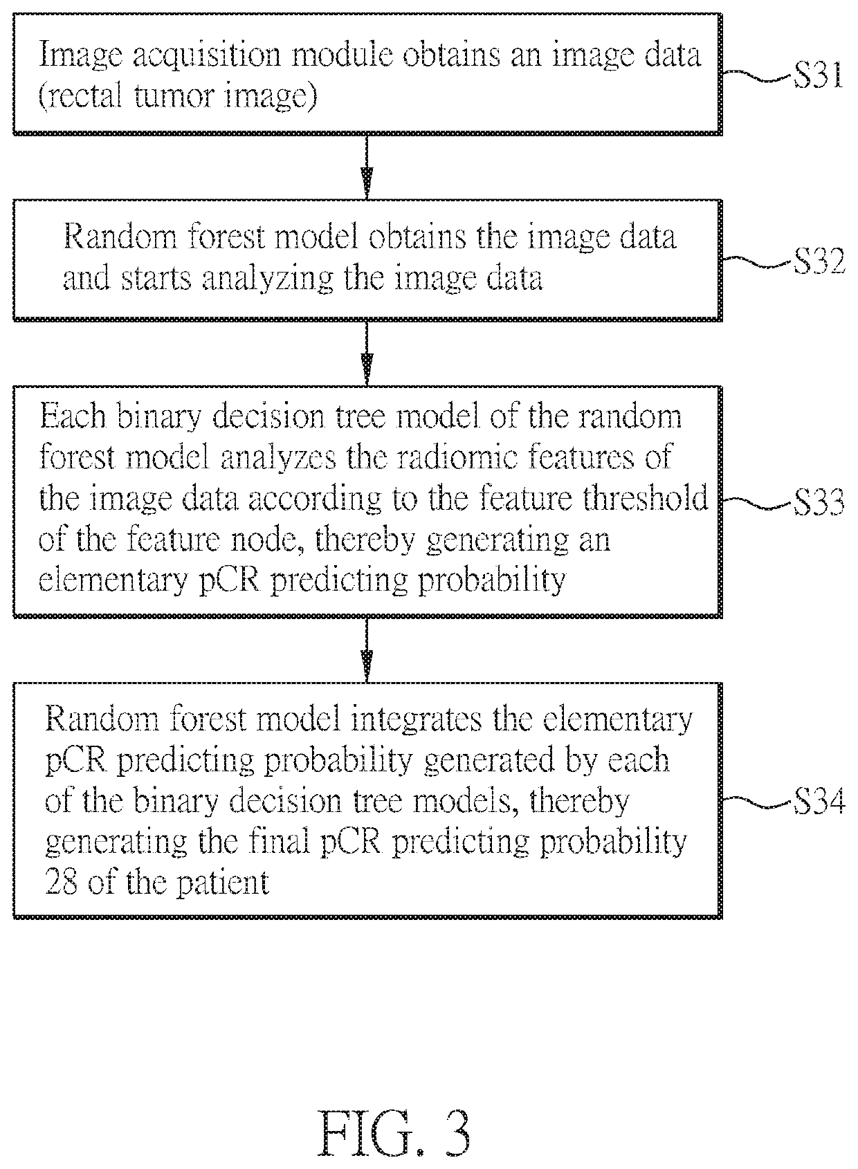 Computer-aided recognition system for treatment response of rectal cancer, and its method and computer program product