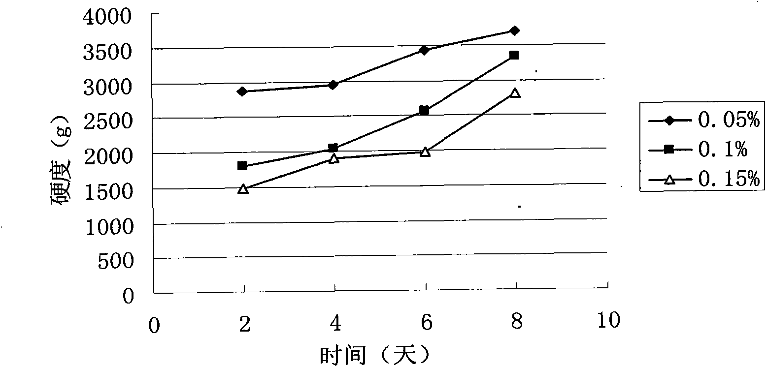 Method for processing traditionally-flavored instant noodle cake suitable for storage